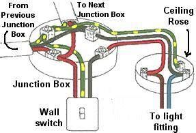 ceiling light junction box wiring with switch in series|replace ceiling light box.